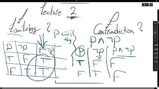 Lecture 2  Propositional Equivalences  Discrete Mathematics [upl. by Llerdnam]