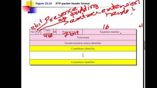 Lecture16 Internet Protocol Realtime Transport Protocol RTP and RTCP [upl. by Nylrahc784]