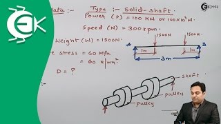 Problem 1 on Design of Shaft  Design of Shafts Keys and Couplings  Design of Machine [upl. by Ynnub996]