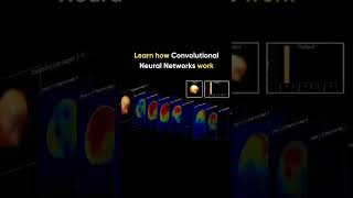 Learn How Convolutional Neural Networks Work AI Visualized machinelearning ai codemonarch [upl. by Boony]