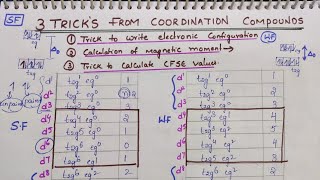 3 Tricks from Coordination compounds to write Electronic configuration Magnetic moment amp CFSE calcu [upl. by Elbys]