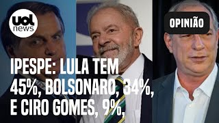 Pesquisa Ipespe Lula tem 45 Bolsonaro 34 e Ciro 9 em primeira pesquisa sem Doria [upl. by Inohtna]