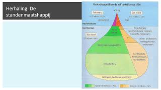 Franse Revolutie 1 Inleiding De standenmaatschappij [upl. by Isayg59]