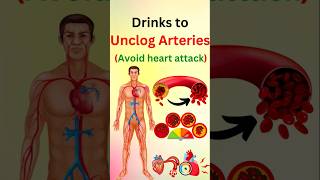 Drinks That CLEAR Your Arteries FAST [upl. by Lubba307]