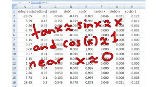 tanx  sinx  x and cosx  1 near x  0 Linear Approximation in Physics [upl. by Serle]