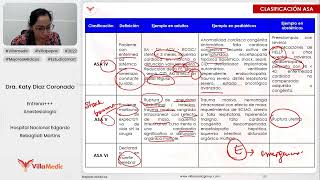 Anestesiología ENTRENAMIENTO REVISION  BANCO VILLAMEDIC [upl. by Baskett757]