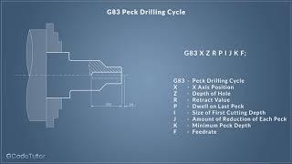 The G83 amp G73 Peck drilling cycles on a CNC lathe or machining centre Learn to program Fanuc GCode [upl. by English796]