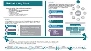 ADM Phases  Togaf 92 Level 1 [upl. by Potts538]