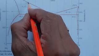 Lead Tin Phase diagram interpretation and problem solving Material science with Divekar [upl. by Wardlaw]