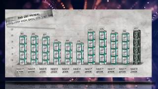 Intel i5 7640X Benchmarks vs i7 6700K  6950X  6900K  6800K  6850K  i5 6600K  6500  i3 6320 [upl. by Inaliak962]