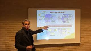 Het BiSL proces model Door Bas Baalmans [upl. by June]