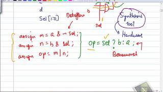 Front End VLSI Introduction to FPGA Classroom L4 [upl. by Aneeuq]