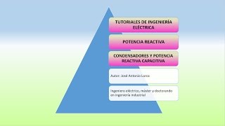 Potencia reactiva en un capacitor o condensador [upl. by Jenna119]