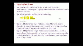 Step index and graded index fiber [upl. by Stillas]