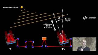 The twotelescope interferometer [upl. by Yesnel221]