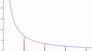 Absolute Value of a Greens Function [upl. by Namajneb]