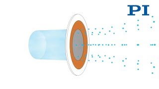 Generation of Homogenous Aerosols [upl. by Scribner]