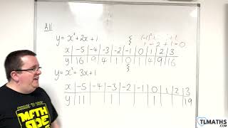 GCSE Maths A1108 Spotting the Symmetry in a Table of Values [upl. by Aronson]