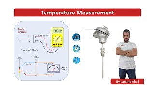 Temperature Measurement  Thermocouple Part IA [upl. by Etteragram694]