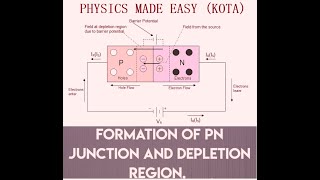 DEPLETION REGION FORMATION DOPPING ENERGY BAND THEORY MINORITY CARRIERS FOR JEE AND NEET  2A4 [upl. by Franni]