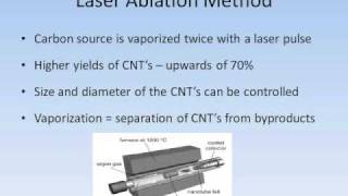 CCVD method of Carbon Nanotube Synthesis [upl. by Eelra120]