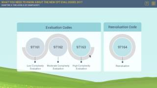 New CPT Eval Codes 2017 The Levels of Complexity  MedBridge [upl. by Atteoj]