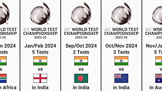 India WTC Schedule 2023 to 2025  India Upcoming Series  India Next Test Series [upl. by Deron471]