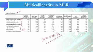 Multicollinearity in MLR  Quantitative Research Methodology  SOC509Topic242 [upl. by Aisila]