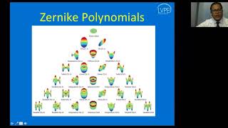 Understanding Aberrometry [upl. by Lorrayne]