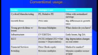 Valuation by Aswath Damodaran Fall 2012 Lecture 19 Nov 14 2012 [upl. by Einaoj]