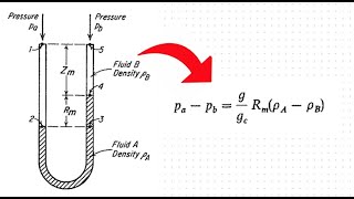 U Tube Manometer Pressure Difference Formula Derivation  Fluid Mechanics Explained [upl. by Dennison]