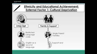 9 Ethnicity and Educational Achievement lecture video [upl. by Franchot587]