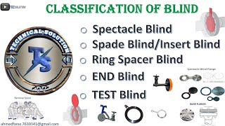 Classification of Blind  types of blind for Isolation system Tec solution [upl. by Tessie]