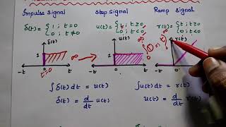 SS Unit I  Relation between Step Ramp and Impulse Signals  Signals and Systems in Tamil  EC3354 [upl. by Chard]