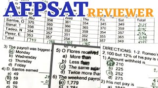 AFPSAT Reviewers  Numerical Reasoning Test  DATA interpretation [upl. by Afinom]