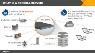 Vertiv Avocent ACS console server in Edge and Enterprise Data Centers [upl. by Schaper]