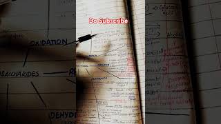 Reactions of Monosaccharides shorts biochemistry monosaccharides [upl. by Ledairam903]