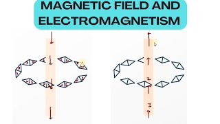 Magnetic Field And Electromagnetism  Physics [upl. by Nosiaj]