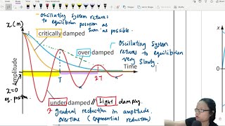 174a Damping of Free Oscillation  A2 Oscillation  Cambridge A Level Physics [upl. by Dyane951]