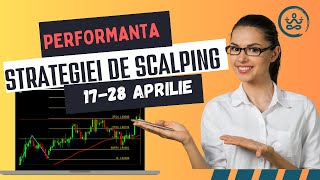 Performanta Strategie Scalping 17 28 Aprilie [upl. by Willow]