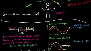 Gain and Phase Margins Explained [upl. by Delainey354]