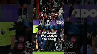 Premier Ligde Bournemouth 21 Manchester City ve maçın golleri futbol football [upl. by Yentiw294]