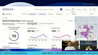 Indianapolis Indiana AirDNA Data  Why invest in Short Term Rentals in IN [upl. by Hubble]