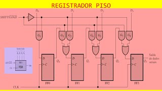 SISTEMAS DIGITAIS  Registrador de Deslocamento PISO [upl. by Riha]