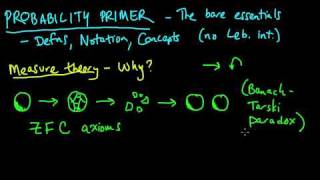 PP 11 Measure theory Why measure theory  The BanachTarski Paradox [upl. by Imuya559]