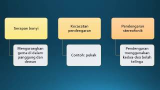 Nota Ringkas Sains Tingkatan 2 Bab 1 [upl. by Pessa937]