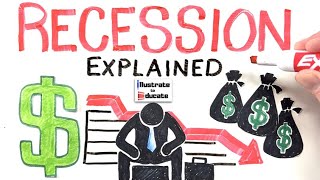 What is a Recession Recession Explained 2024  How to prepare for a recession 2024 [upl. by Belita]