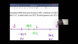 Repaso 1er parcial Mol Gases Soluciones Estructura Atómica Iones Lewis Nomenclatura [upl. by Elane788]