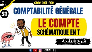 comptabilité générale S1 séance 43  Le compte schématique en T  Principe de la partie double [upl. by Aschim568]