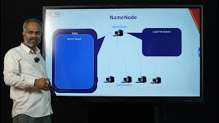 22BDA Unit II Session 2 Hadoop Architecture HDFS Concepts NameNode [upl. by Marguerita]